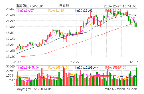 ����ҩҵ(600518)