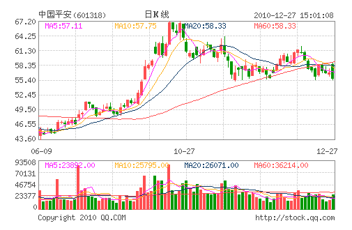 �й�ƽ��(601318)