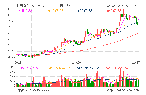 �й��ϳ�(601766)