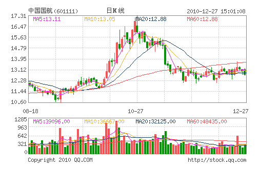 �й�����(601111)