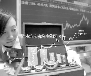 上半年黄金一枝独秀下半年工业品或震荡筑底