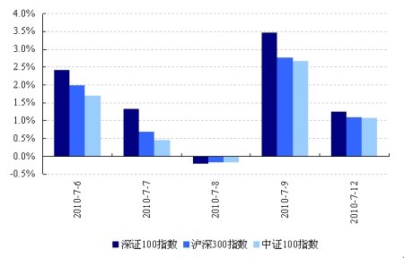 ����ָ���͸ܸ˻���ҵ������̽Դ