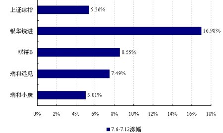 ����ָ���͸ܸ˻���ҵ������̽Դ