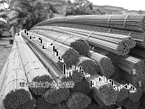 ��������µ������۸ֲ��ڼ��ٴ��µ�