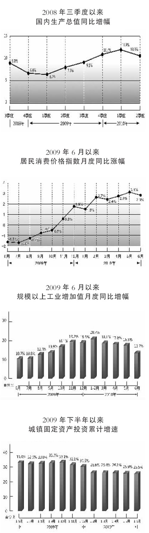 ���������ṹ������������� ������������