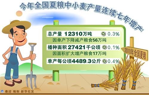 �й������ٻ���ճ� ��С��������7������