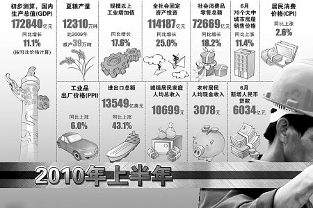 ���񾭼�����̬������