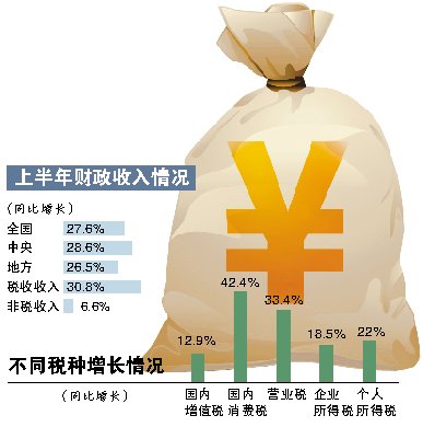 6�²���������������