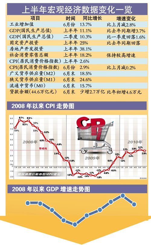 ���ý��µ�����̽�׿�����С