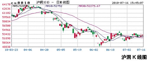 ͭ�۷�������һ��