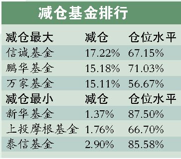 ���������ؽ���5000�� ��������������ҵ