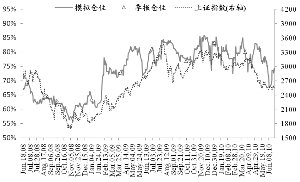 �����λ�ȶ� �Ϸ�������ַ��Ƚϴ�