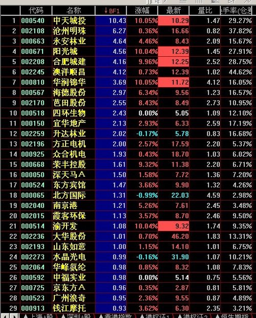 ͸�Ӵ��̣����������ڴ��̷�ת֮�տ���29ֻ��