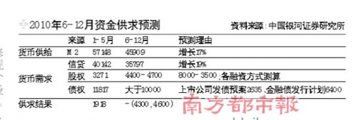 ��λ����˽ļ���°������飺�����µ�����ȥ