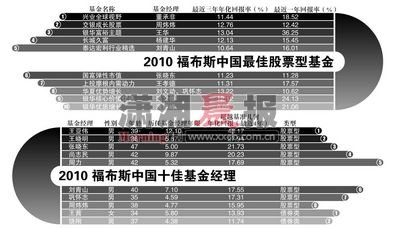 �����µ�������Ͷ��Ҳ������