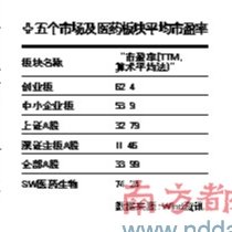 A�ɸ�������ս�׶� ҽҩ���ؿ���������