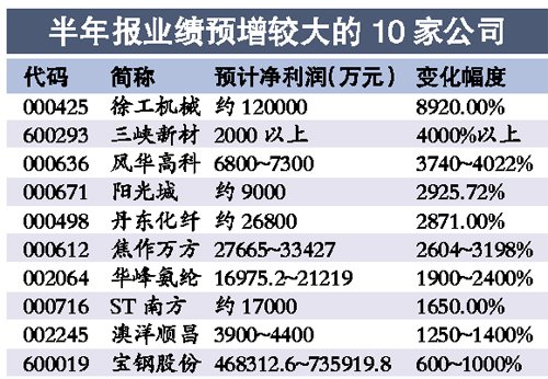 686�ҹ�˾�˳�ҵ��Ԥϲ