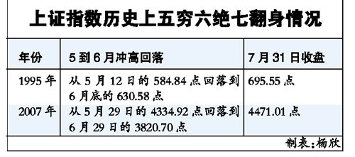 ��ʷ���ɣ�����7������������