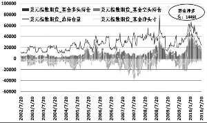 ������ǰ���� ������Ʒ��������