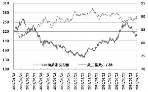 ������ǰ���� ������Ʒ��������