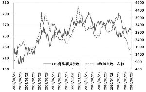 ������ǰ���� ������Ʒ��������