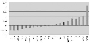 203���ֻ���������Ʒ�ڻ��°���