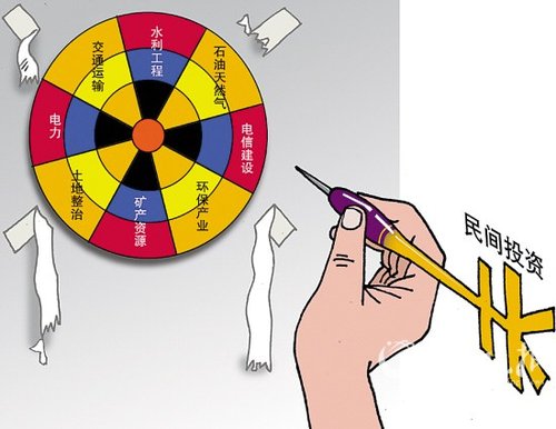 20���ŶԿ�֧�����Ͷ��