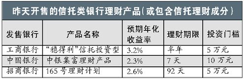 �������������������Ʋ�Ʒ Ԥ�������������½�