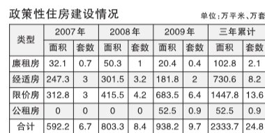 专家认为北京三四季度新房将扎堆入市