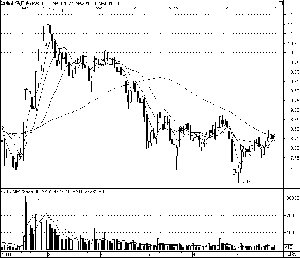 �춯��ɨ��