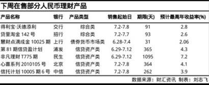 ���б���¥�в��� �Ƚ������Ʋ�Ʒһͳ����