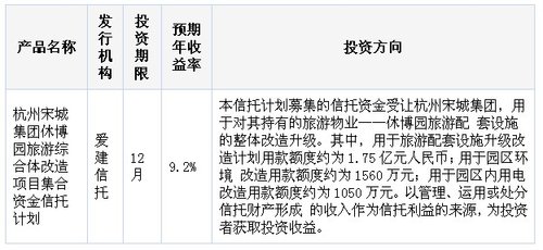 ������з����ڲ�Ʒ 4�����Ʋ�Ʒ�껯����2.8%