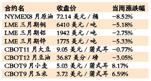 �����������������Ȼ�յ� ͭ��п������5%