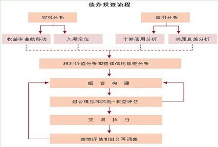 嘉实稳固收益债券型基金投资价值分析