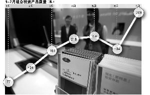 ���Ͷ�����Ʒ��� �ʽ�Ͷ����ɽ���֡�