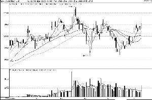 ������� �������������²���