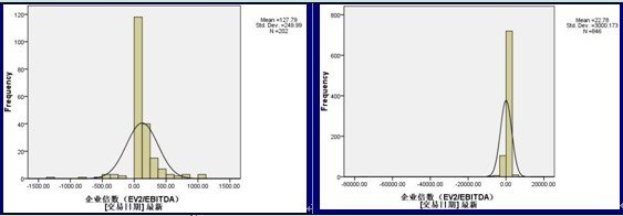 易方达消费行业基金投资价值分析