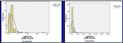 易方达消费行业基金投资价值分析