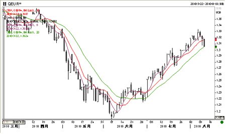 �������ɻ������� ���ά�ָ�λ��