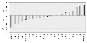 ũ��Ʒ����Ϣ�� ��ҵƷͻ��ǿ��