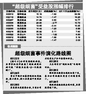 ����ϸ���������ָ���ˮ�� ��֤ȯ�о�Ա������