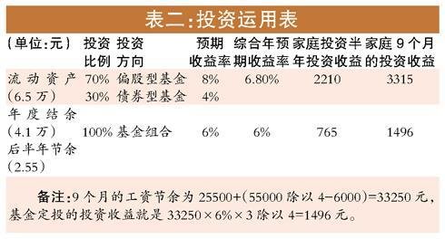 85�������춨Ͷ���� 9�������ܹ�10��Ԫ