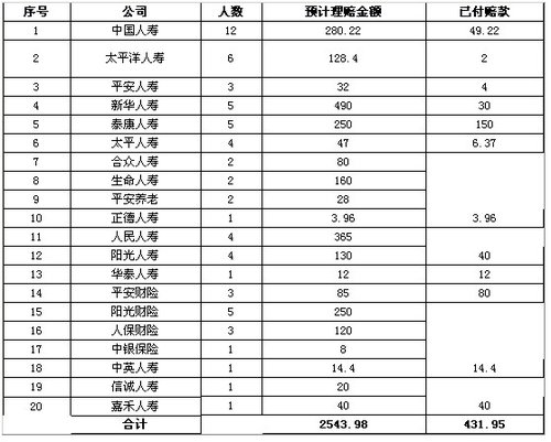 �����ͨ���������ѱ��������չ���(����)