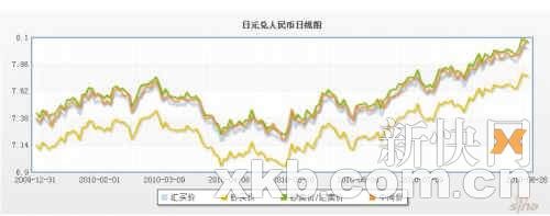 ��Ԫ������ҽ��롰8ʱ���� ���μ����ǽ�����