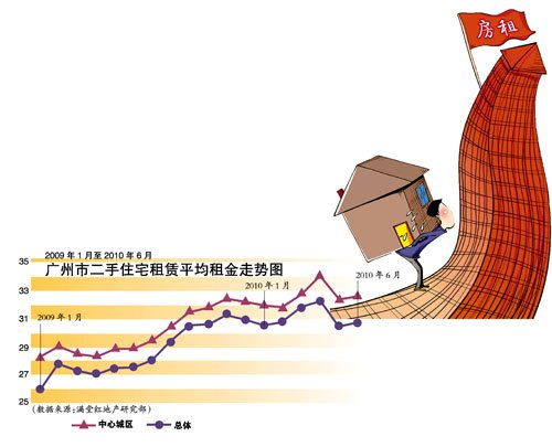 �������������ǹ����ͳ����� 7�½���������