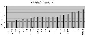 �ʽ��ܲ��볡 ��Ʒ������ƻ�