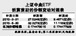 ETF规模变动易误读