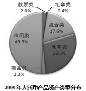 �̶̰�����������Ʋ�Ʒ���ͻ��