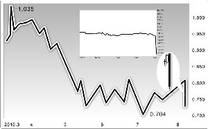 ��ɫһ���� ���B��������ͣ