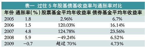 1978��100��Ԫ�ŵ����ڽ�ֵ����15��